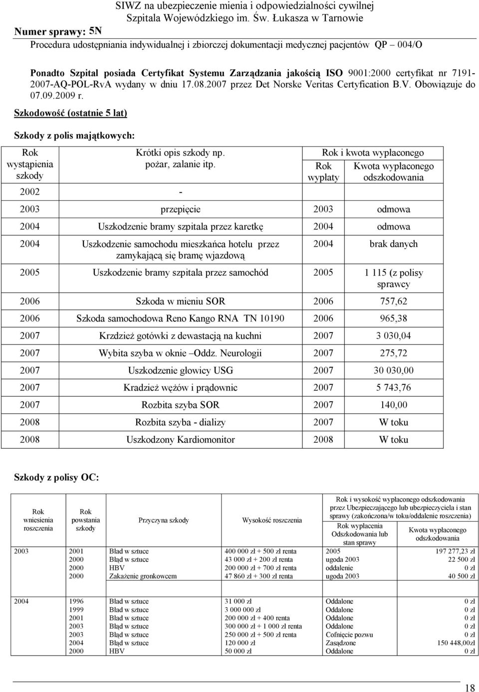 Szkodowość (ostatnie 5 lat) Szkody z polis majątkowych: Rok wystąpienia szkody Krótki opis szkody np. pożar, zalanie itp.