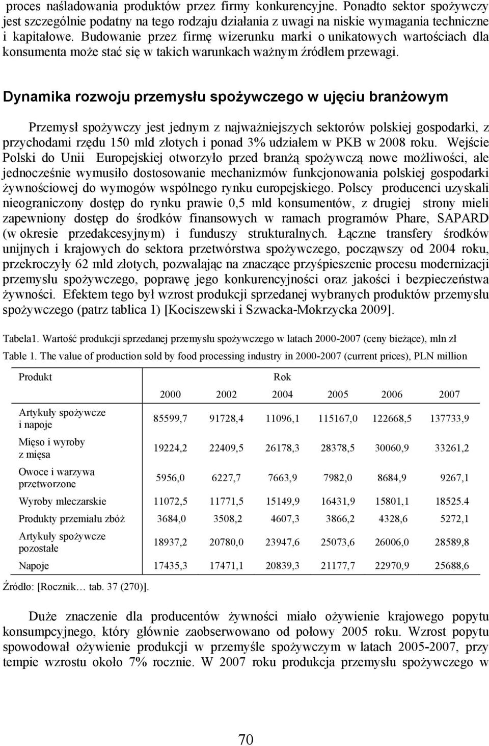 Dynamika rozwoju przemysłu spożywczego w ujęciu branżowym Przemysł spożywczy jest jednym z najważniejszych sektorów polskiej gospodarki, z przychodami rzędu 150 mld złotych i ponad 3% udziałem w PKB