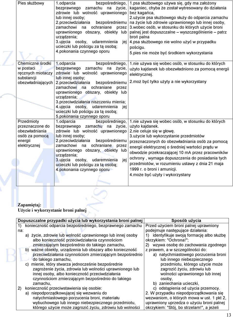 przeznaczone do obezwładniania osób za pomocą energii elektrycznej 2.przeciwdziałania bezpośredniemu zamachowi na ochraniane przez uprawnionego obszary, obiekty lub urządzenia; 3.