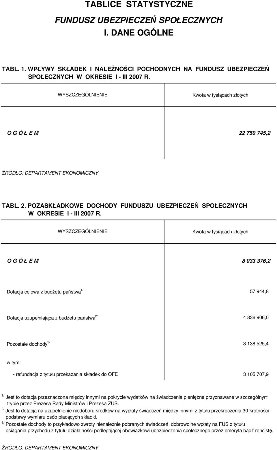 Kwota w tysiącach złotych O G Ó Ł E M 8 033 376,2 Dotacja celowa z budżetu państwa 1/ 57 944,8 Dotacja uzupełniająca z budżetu państwa 2/ 4 836 906,0 Pozostałe dochody 3/ 3 138 525,4 w tym: -