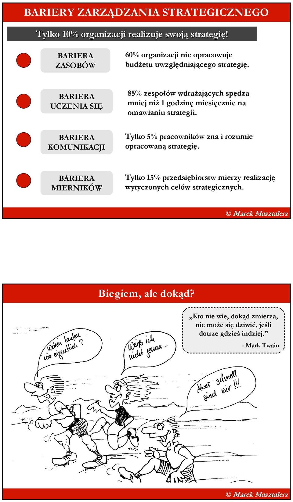 BARIERA UCZENIA SIĘ 85% zespołów wdraŝających spędza mniej niŝ 1 godzinę miesięcznie na omawianiu strategii.