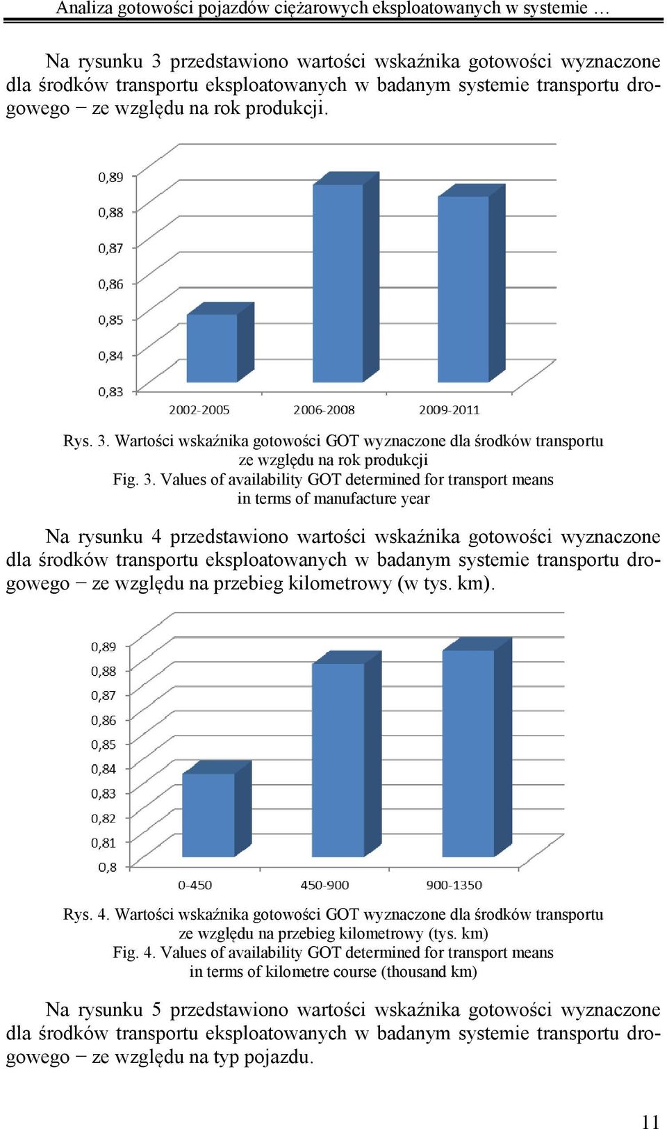 Wartości wskaźnika gotowości GOT wyznaczone dla środków transportu ze względu na rok produkcji Fig. 3.