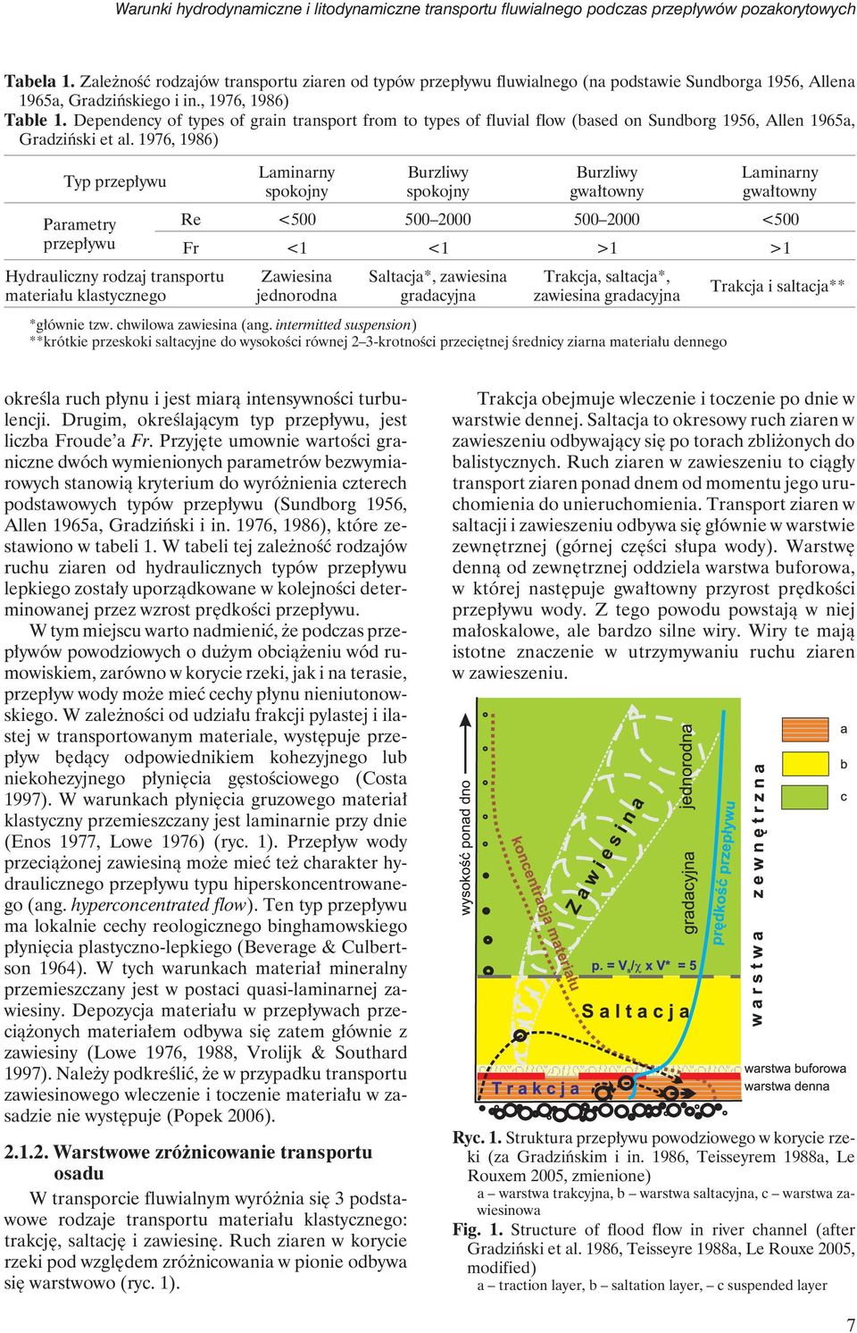 Dependency of types of grain transport from to types of fluvial flow (based on Sundborg 1956, Allen 1965a, Gradziński et al.