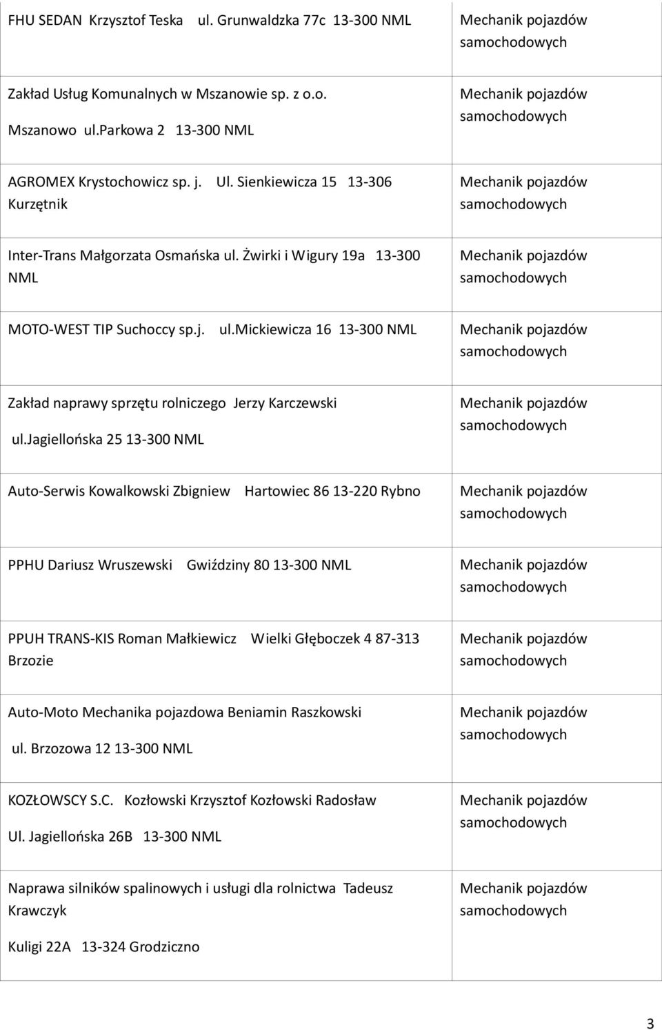 jagiellooska 25 Auto-Serwis Kowalkowski Zbigniew Hartowiec 86 13-220 Rybno PPHU Dariusz Wruszewski Gwiździny 80 PPUH TRANS-KIS Roman Małkiewicz Wielki Głęboczek 4 87-313 Brzozie Auto-Moto