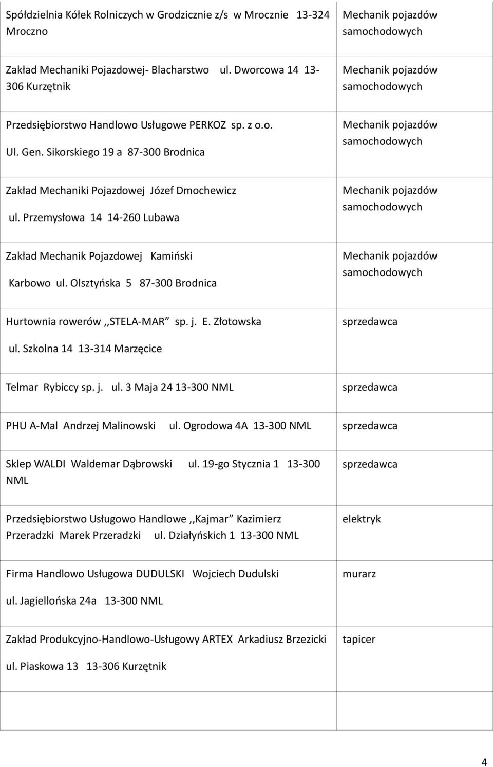 Olsztyoska 5 87-300 Brodnica Hurtownia rowerów,,stela-mar sp. j. E. Złotowska sprzedawca ul. Szkolna 14 13-314 Marzęcice Telmar Rybiccy sp. j. ul. 3 Maja 24 sprzedawca PHU A-Mal Andrzej Malinowski ul.