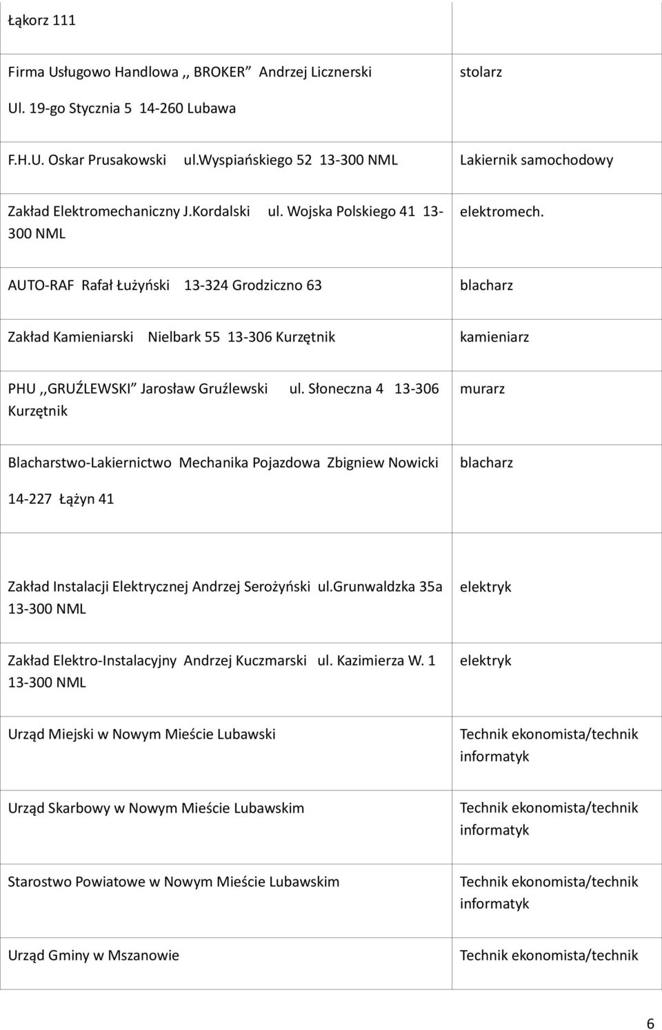 Słoneczna 4 13-306 murarz Blacharstwo-Lakiernictwo Mechanika Pojazdowa Zbigniew Nowicki blacharz 14-227 Łążyn 41 Zakład Instalacji Elektrycznej Andrzej Serożyoski ul.