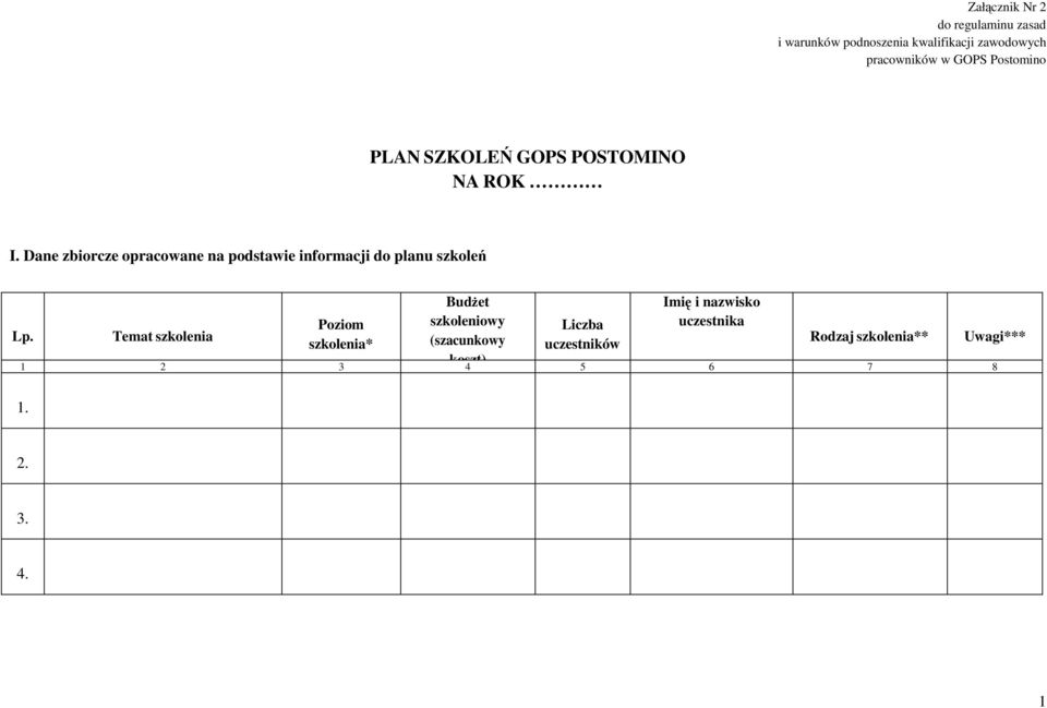 Dane zbiorcze opracowane na podstawie informacji do planu szkoleń Lp.