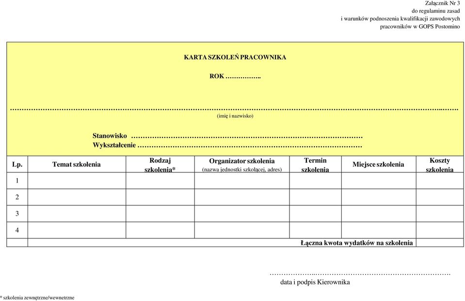 1 Temat szkolenia Rodzaj szkolenia* Organizator szkolenia (nazwa jednostki szkolącej, adres) Termin szkolenia
