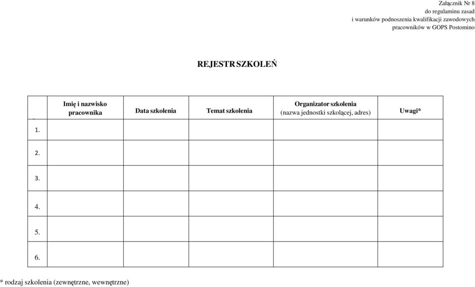 Imię i nazwisko pracownika Data szkolenia Temat szkolenia Organizator