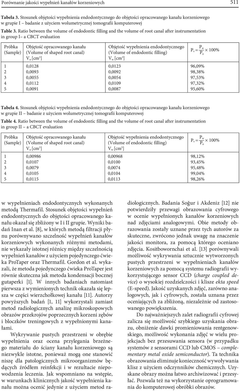 Ratio between the volume of endodontic filling and the volume of root canal after instrumentation in group I a CBCT evaluation Próbka (Sample) Objętość opracowanego kanału (Volume of shaped root