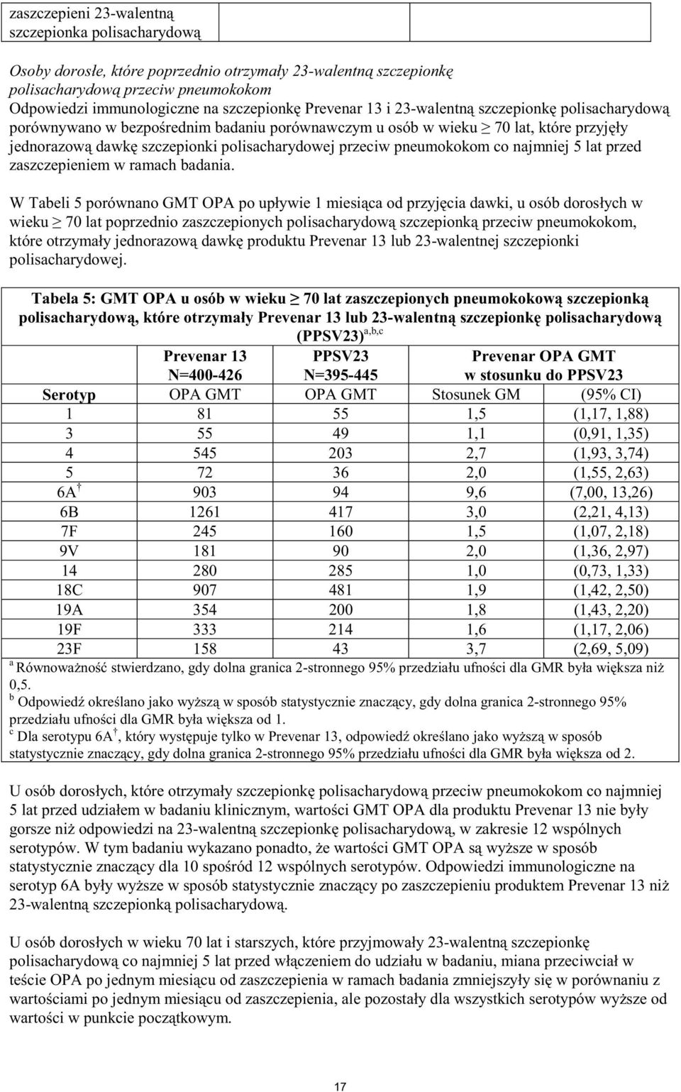 najmniej 5 lat przed zaszczepieniem w ramach badania.