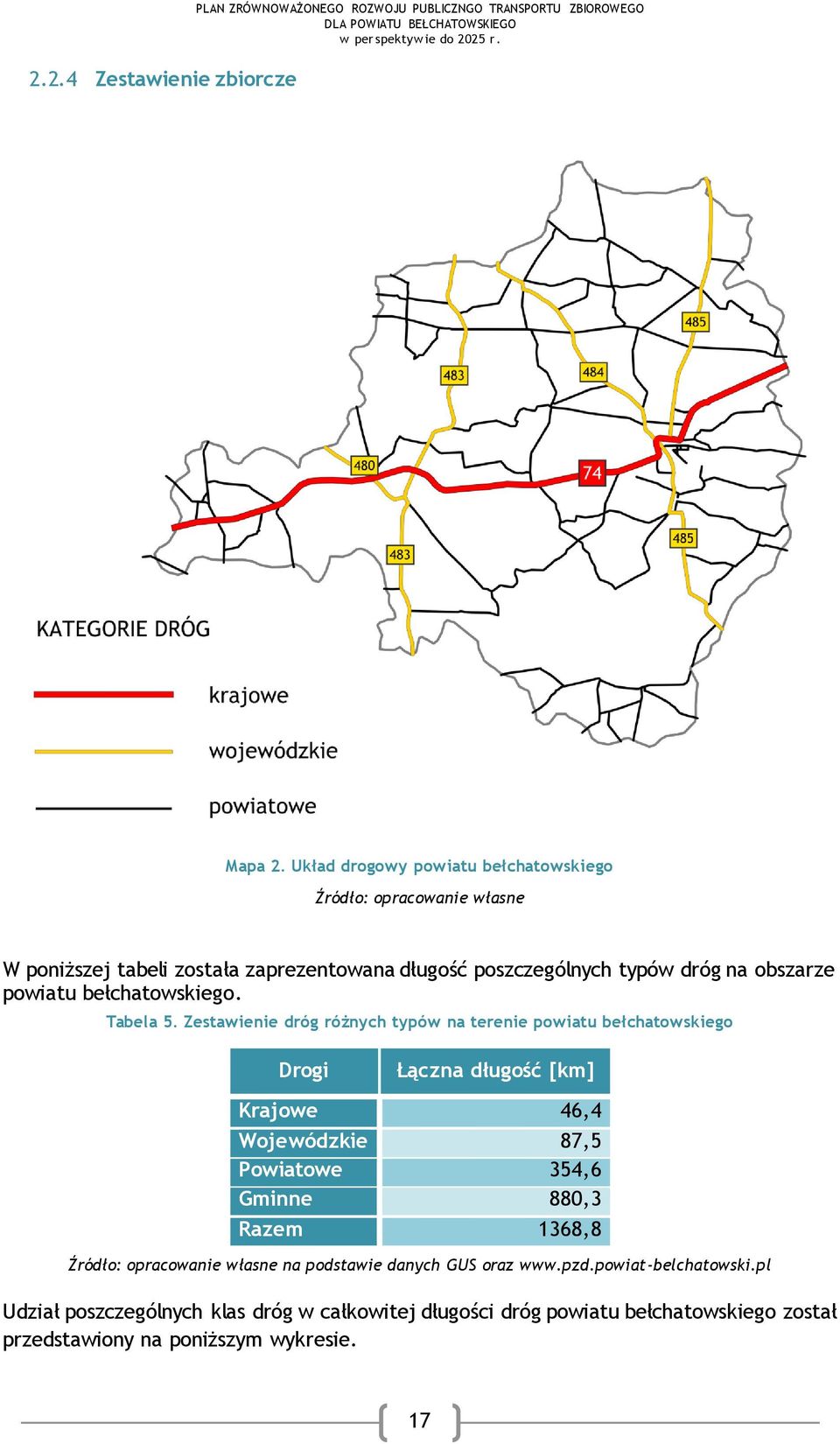 obszarze powiatu bełchatowskiego. Tabela 5.