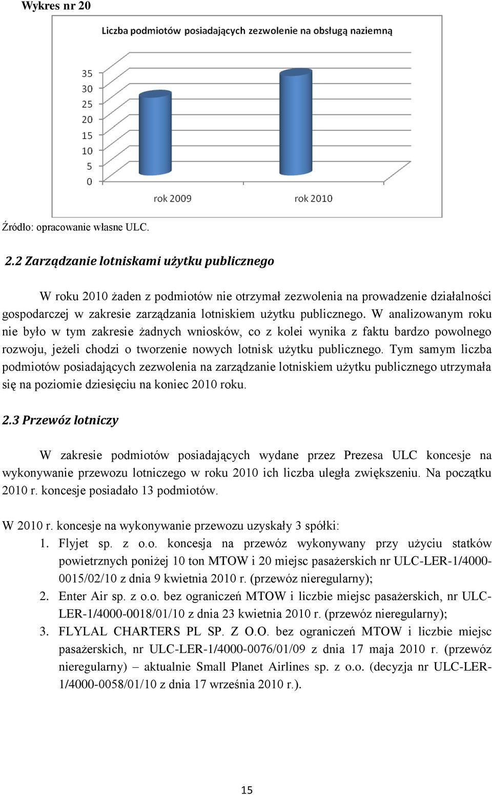 2 Zarządzanie lotniskami użytku publicznego W roku 2010 żaden z podmiotów nie otrzymał zezwolenia na prowadzenie działalności gospodarczej w zakresie zarządzania lotniskiem użytku publicznego.