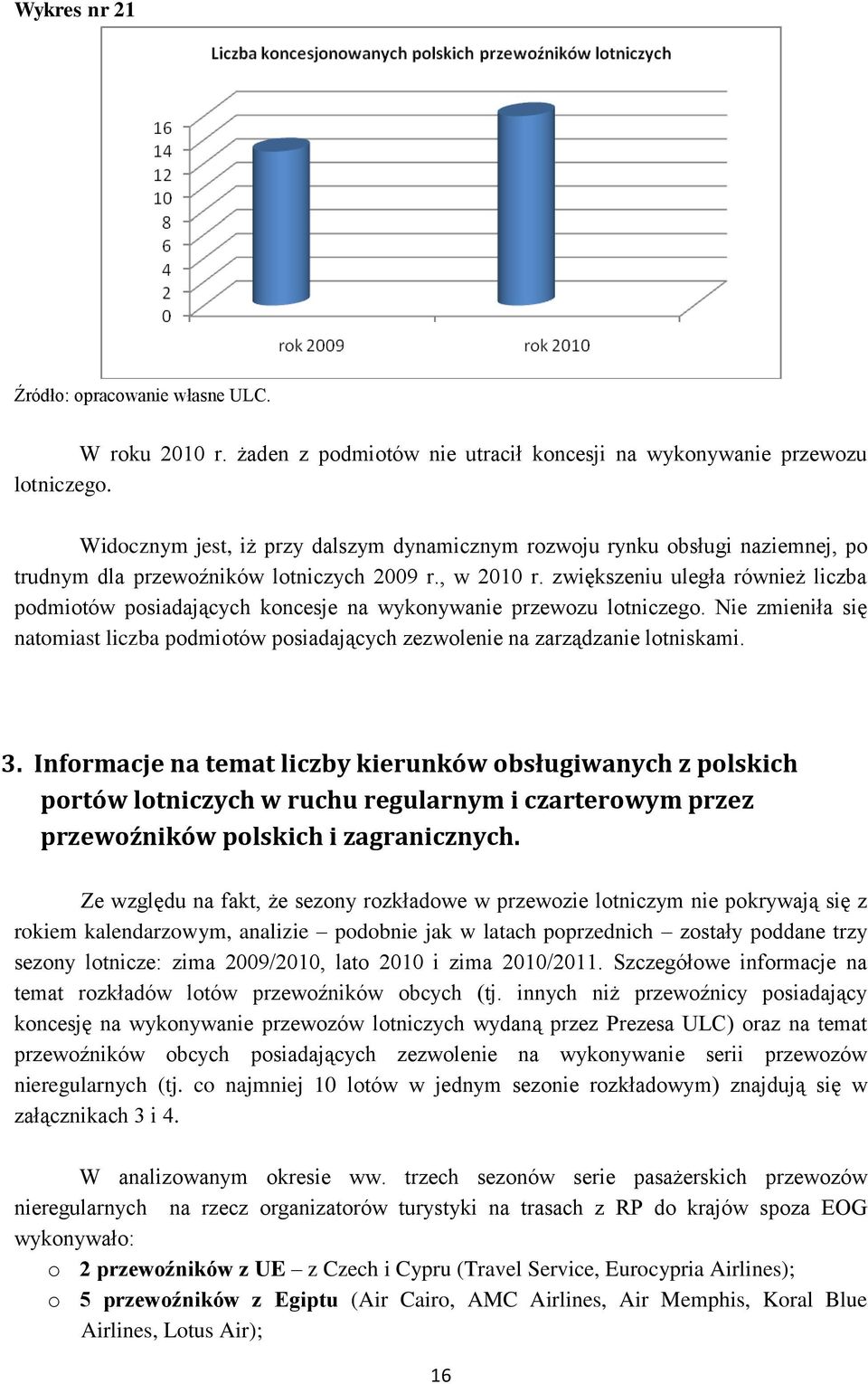 zwiększeniu uległa również liczba podmiotów posiadających koncesje na wykonywanie przewozu lotniczego. Nie zmieniła się natomiast liczba podmiotów posiadających zezwolenie na zarządzanie lotniskami.