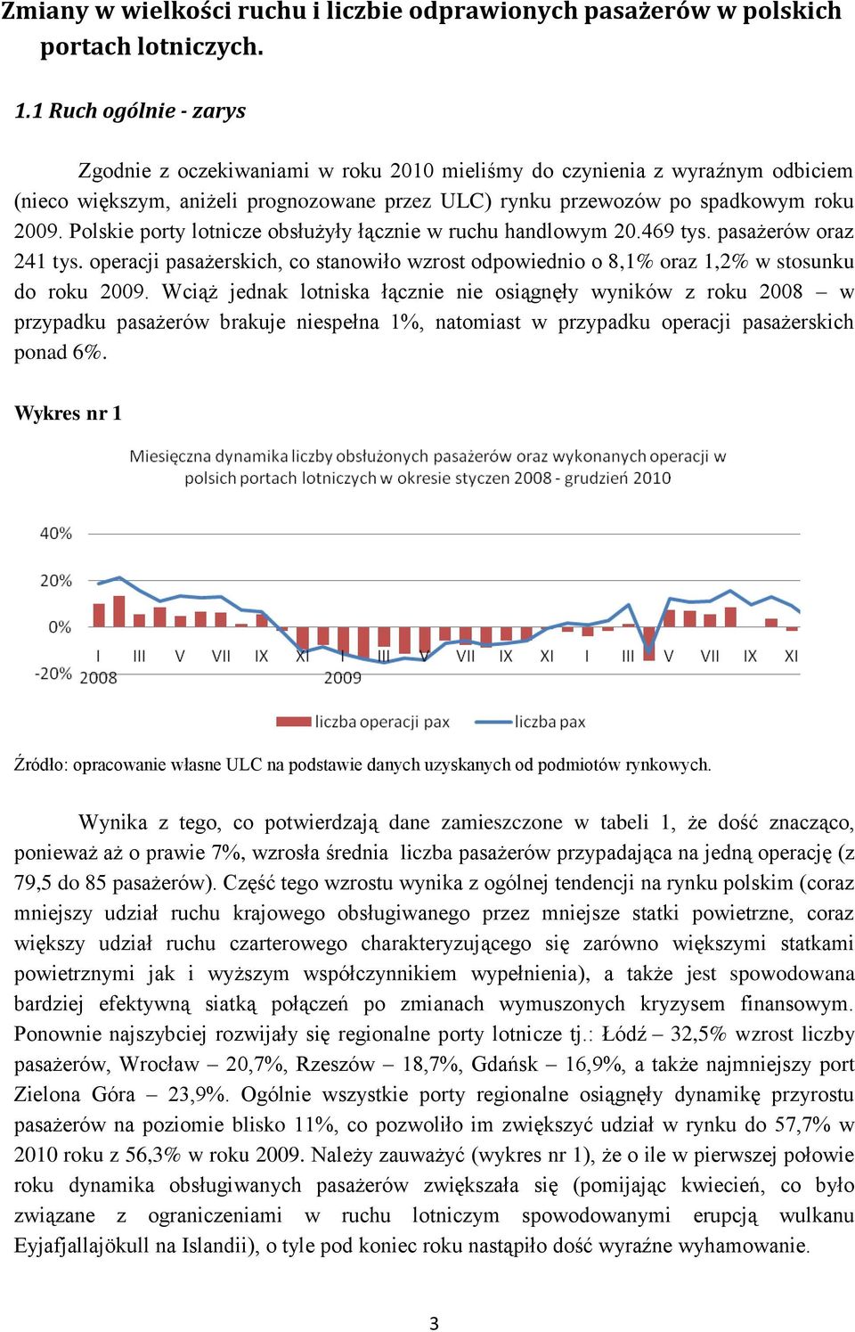 Polskie porty lotnicze obsłużyły łącznie w ruchu handlowym 20.469 tys. pasażerów oraz 241 tys. operacji pasażerskich, co stanowiło wzrost odpowiednio o 8,1% oraz 1,2% w stosunku do roku 2009.