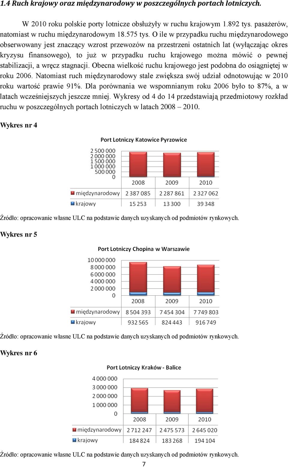 O ile w przypadku ruchu międzynarodowego obserwowany jest znaczący wzrost przewozów na przestrzeni ostatnich lat (wyłączając okres kryzysu finansowego), to już w przypadku ruchu krajowego można mówić