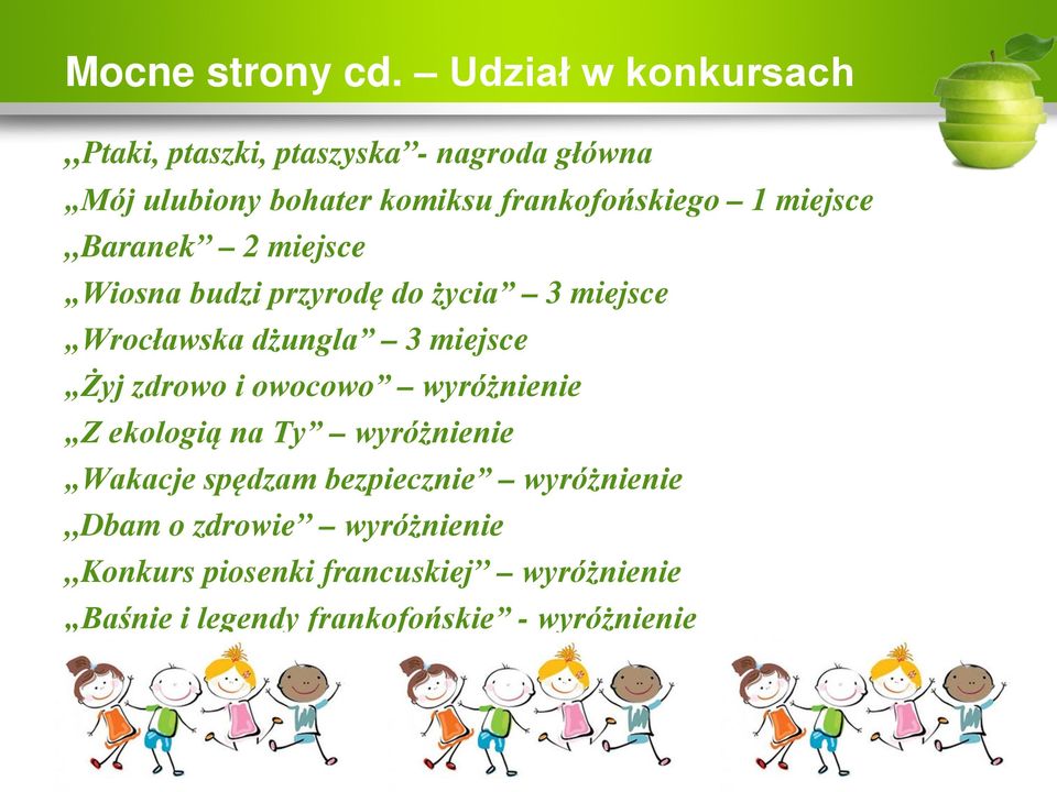 miejsce Baranek 2 miejsce Wiosna budzi przyrodę do życia 3 miejsce Wrocławska dżungla 3 miejsce Żyj zdrowo i