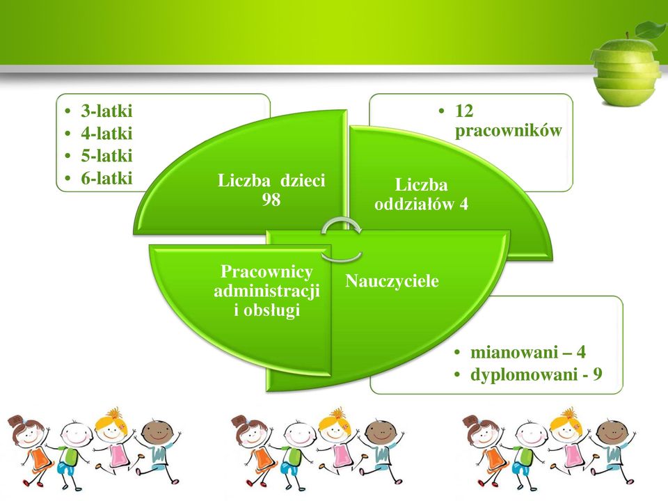 pracowników Pracownicy administracji i