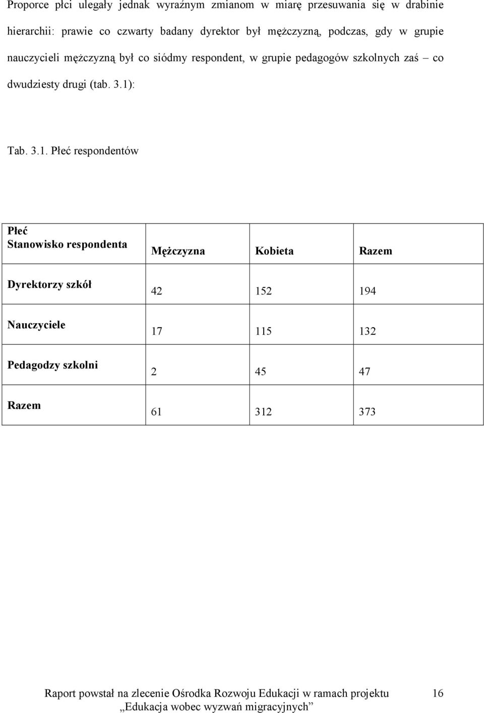 pedagogów szkolnych zaś co dwudziesty drugi (tab. 3.1)