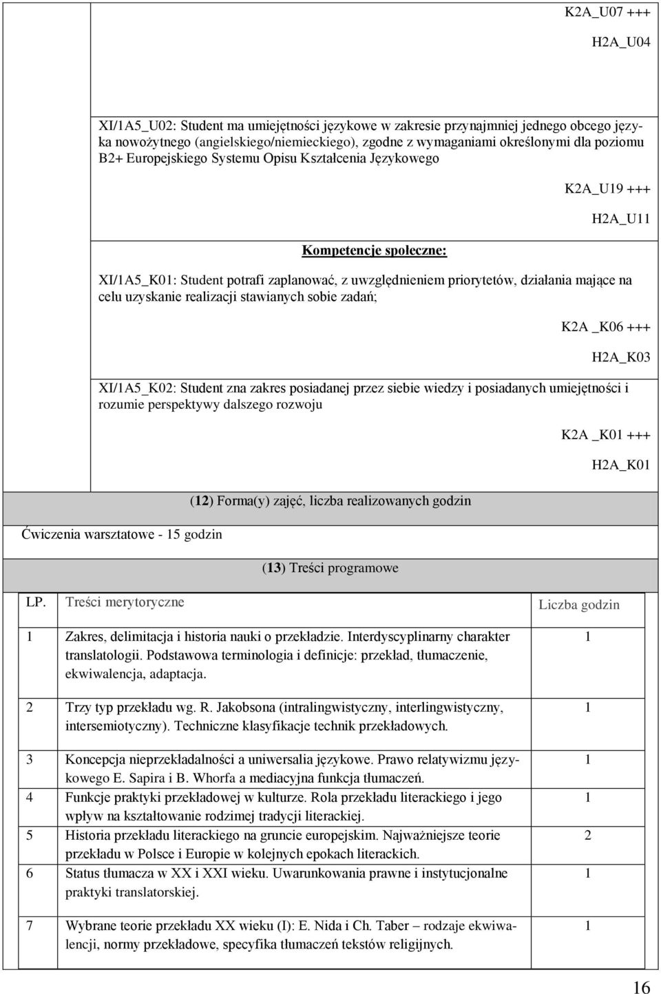 uzyskanie realizacji stawianych sobie zadań; K2A _K06 +++ H2A_K03 XI/1A5_K02: Student zna zakres posiadanej przez siebie wiedzy i posiadanych umiejętności i rozumie perspektywy dalszego rozwoju