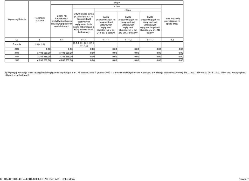 243 ust. 3a ustawy kwota przypadających na dany rok kwot ustawowych wyłączeń innych niż określone w art. 243 ustawy Inne rozchody niezwiązane ze spłatą długu Lp 5 5.1 5.1.1 5.1.1.1 5.1.1.2 5.1.1.3 5.