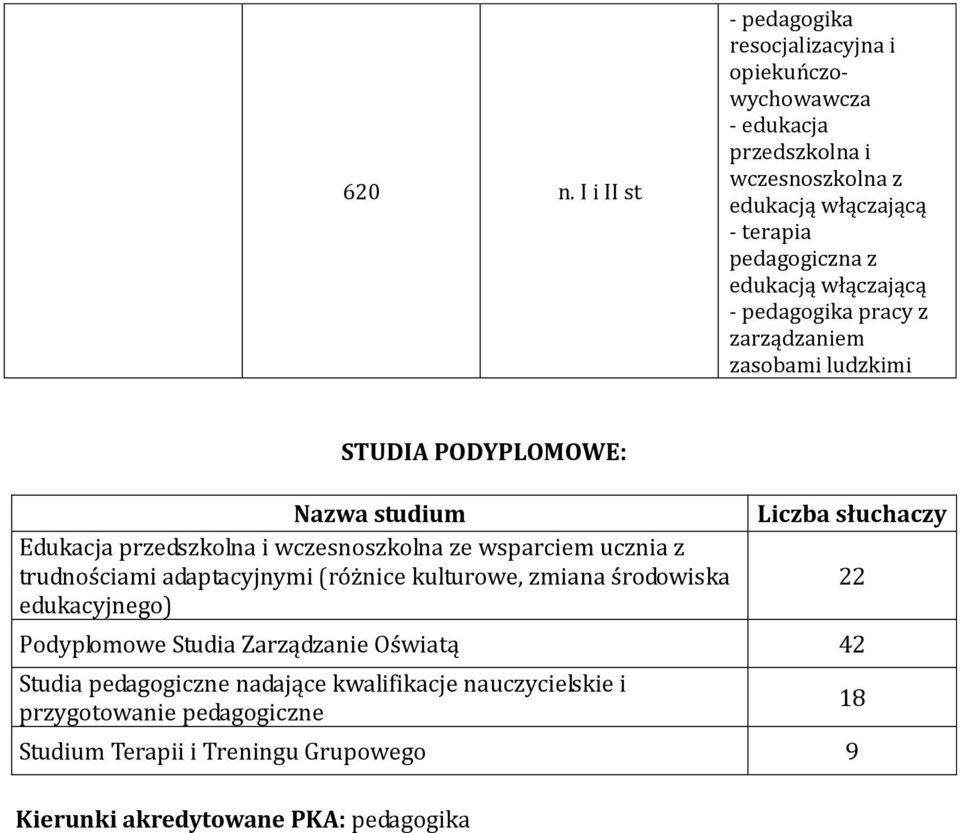 edukacją włączającą - pedagogika pracy z zarządzaniem zasobami ludzkimi STUDIA PODYPLOMOWE: Nazwa studium Edukacja przedszkolna i wczesnoszkolna ze