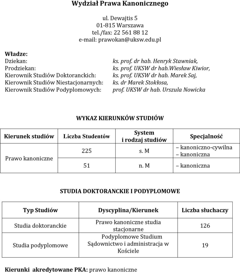 wiesław Kiwior, ks. prof. UKSW dr hab. Marek Saj, ks. dr Marek Stokłosa, prof. UKSW dr hab. Urszula Nowicka WYKAZ KIERUNKÓW STUDIÓW Kierunek Prawo kanoniczne Studentów System i rodzaj 225 s.