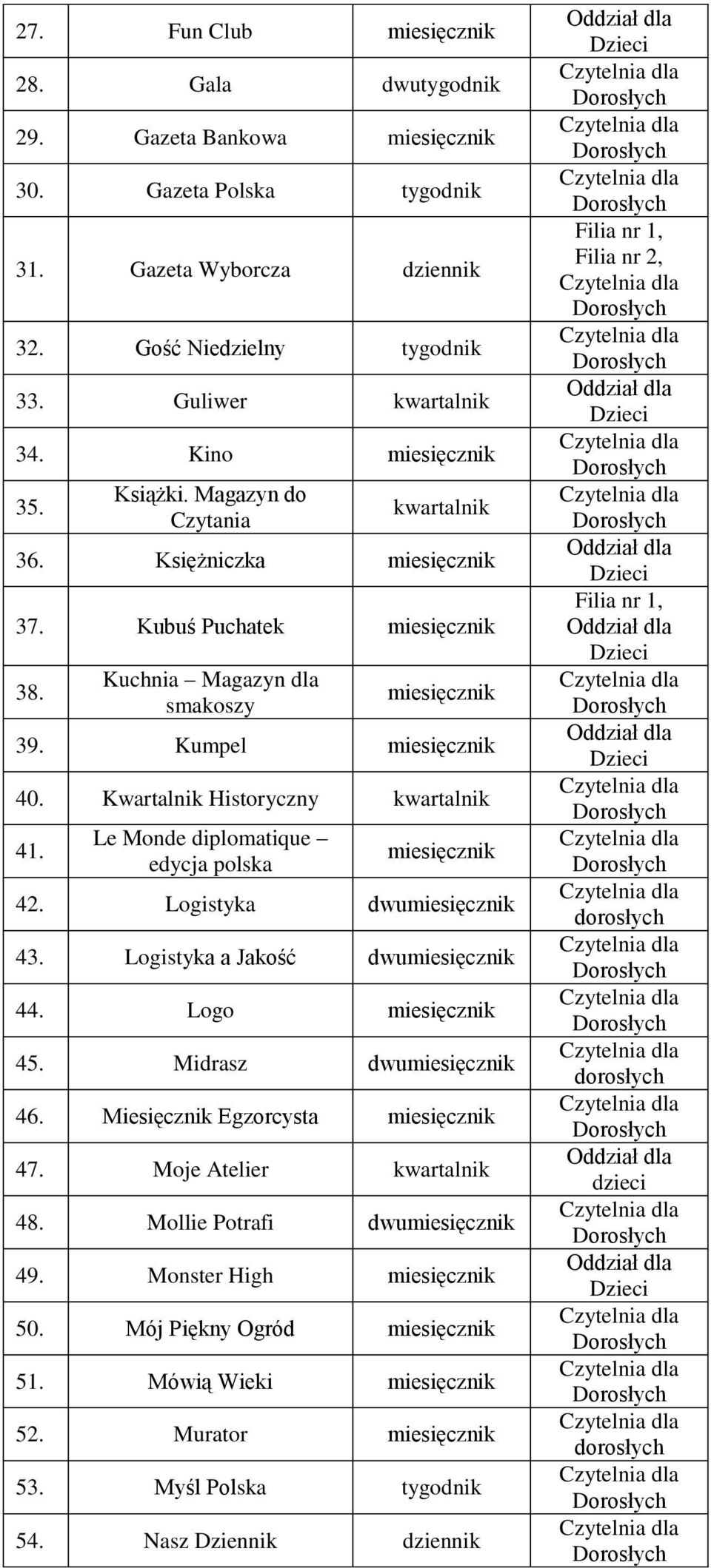 Kwartalnik Historyczny kwartalnik 41. Le Monde diplomatique edycja polska 42. Logistyka dwu 43. Logistyka a Jakość dwu 44. Logo 45. Midrasz dwu 46.