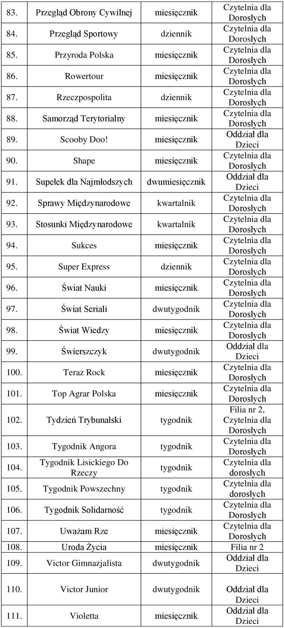 Świat Seriali dwutygodnik 98. Świat Wiedzy 99. Świerszczyk dwutygodnik 100. Teraz Rock 101. Top Agrar Polska 102. Tydzień Trybunalski tygodnik 103. Tygodnik Angora tygodnik 104.