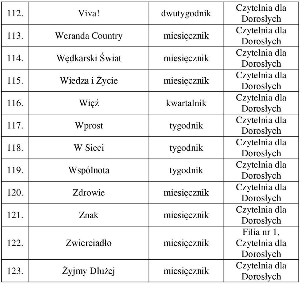 Więź kwartalnik 117. Wprost tygodnik 118.