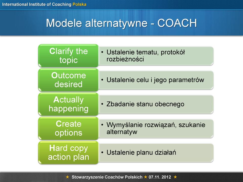 tematu, protokół rozbieżności Ustalenie celu i jego parametrów