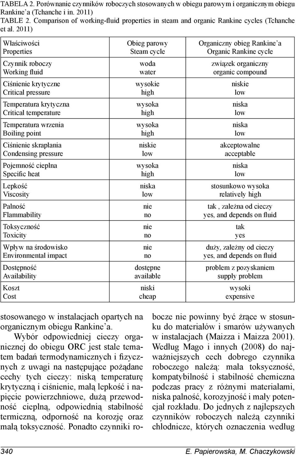 2011) Właściwości Properties Czynnik roboczy Working fluid Ciśnienie krytyczne Critical pressure Temperatura krytyczna Critical temperature Temperatura wrzenia Boiling point Ciśnienie skraplania