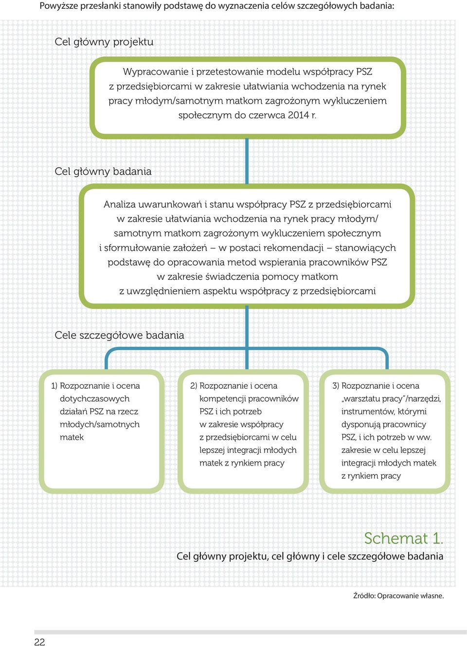 Cel główny badania Analiza uwarunkowań i stanu współpracy PSZ z przedsiębiorcami w zakresie ułatwiania wchodzenia na rynek pracy młodym/ samotnym matkom zagrożonym wykluczeniem społecznym i