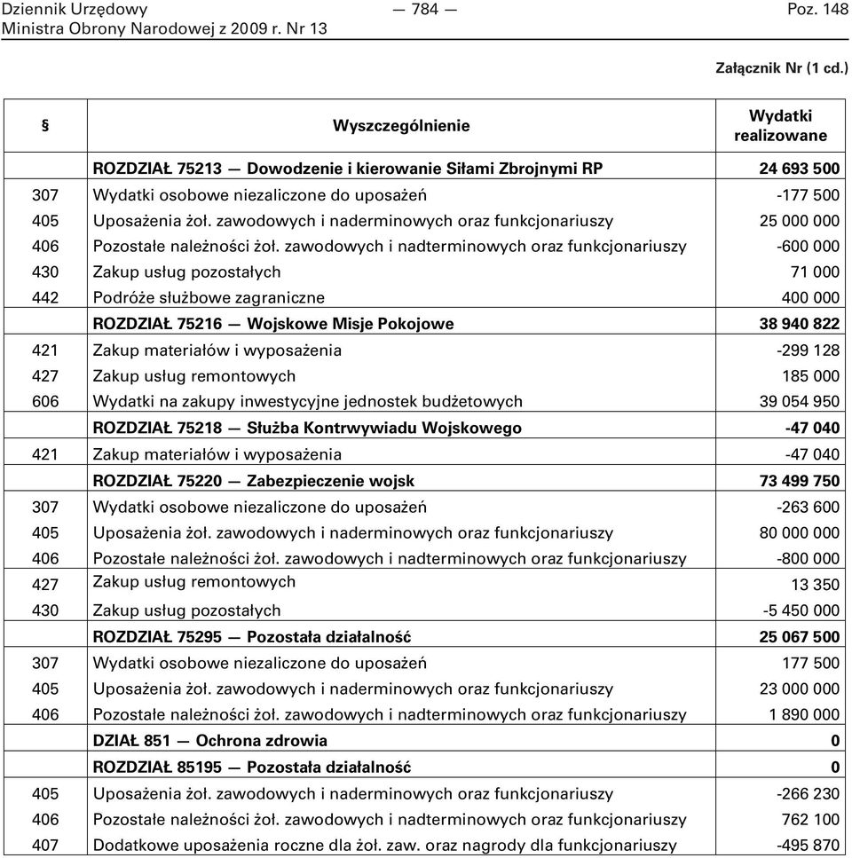 zawodowych i naderminowych oraz funkcjonariuszy 25 000 000 406 Pozostałe należności żoł.