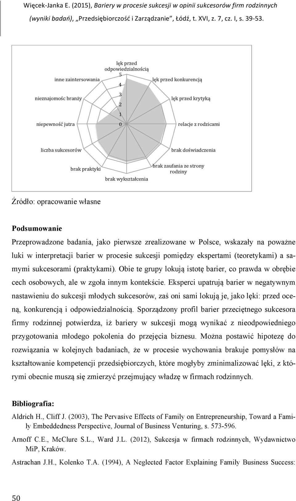 niepewność jutra 0 relacje z rodzicami liczba sukcesorów brak doświadczenia brak praktyki brak wykształcenia brak zaufania ze strony rodziny Źródło: opracowanie własne Podsumowanie Przeprowadzone