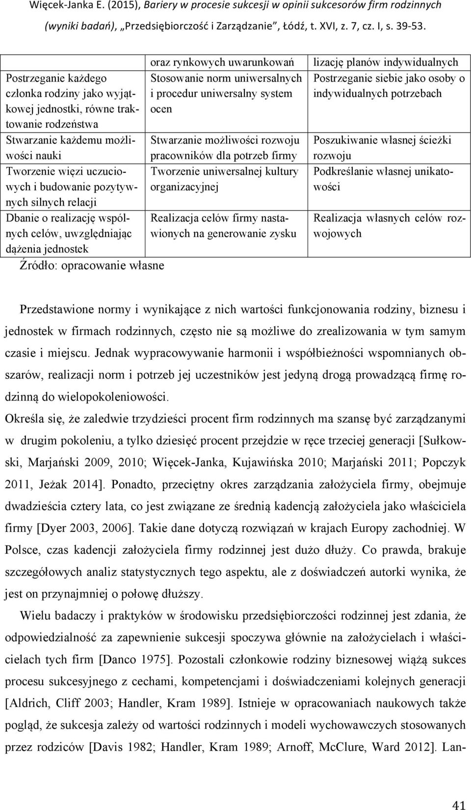 możliwości rozwoju pracowników dla potrzeb firmy Tworzenie uniwersalnej kultury organizacyjnej Realizacja celów firmy nastawionych na generowanie zysku lizację planów indywidualnych Postrzeganie