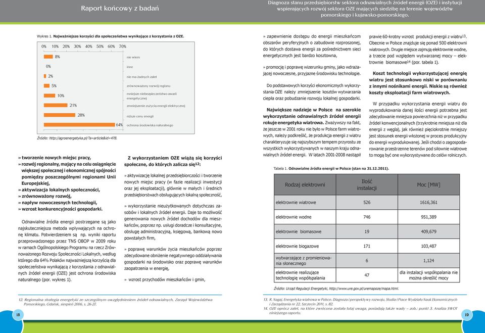 naturalnego Źródło: http://agroenergetyka.pl/?a=article&id=478.