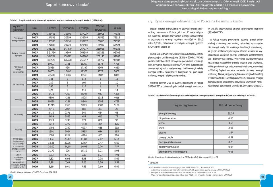 ogółem w % Udział pozyskania energii odnawialnej w zużyciu energii ogółem w % Rok Niemcy Hiszpania Francja Źródło: Energy balances of OECD Countries, IEA 2010.