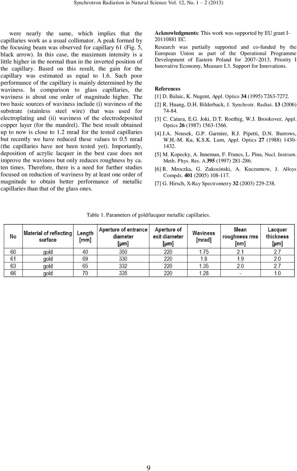 Such poor performance of the capillary is mainly determined by the waviness. In comparison to glass capillaries, the waviness is about one order of magnitude higher.