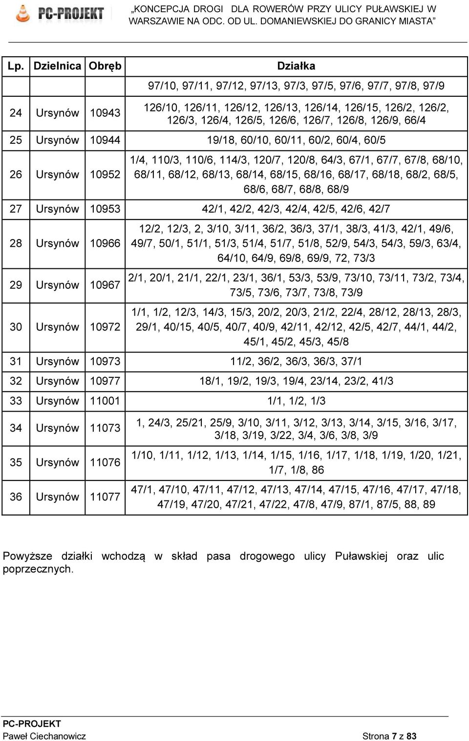 68/15, 68/16, 68/17, 68/18, 68/2, 68/5, 68/6, 68/7, 68/8, 68/9 27 Ursynów 10953 42/1, 42/2, 42/3, 42/4, 42/5, 42/6, 42/7 28 Ursynów 10966 29 Ursynów 10967 30 Ursynów 10972 12/2, 12/3, 2, 3/10, 3/11,