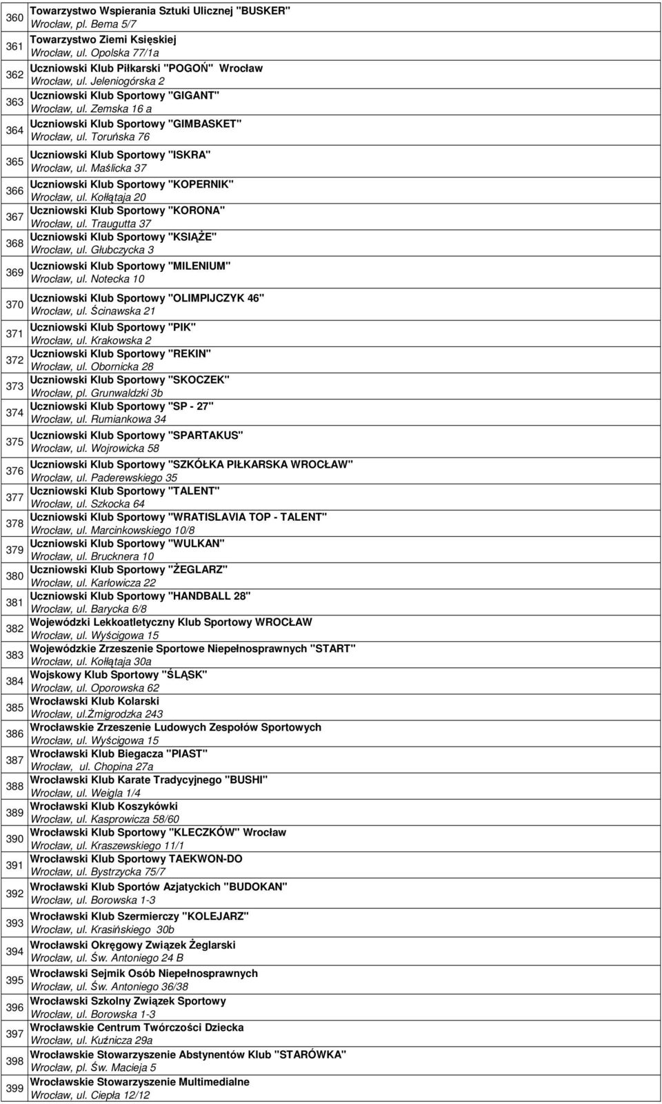 Maślicka 37 Uczniowski Klub Sportowy "KOPERNIK" 366 Wrocław, ul. Kołłątaja 20 Uczniowski Klub Sportowy "KORONA" 367 Wrocław, ul. Traugutta 37 Uczniowski Klub Sportowy "KSIĄśE" 368 Wrocław, ul.