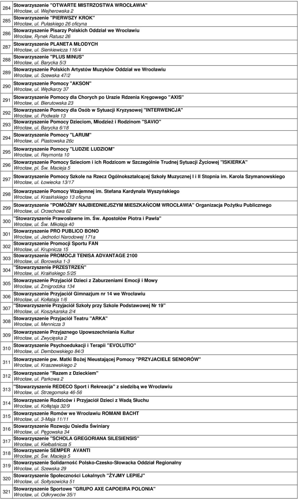 Sienkiewicza 116/4 Stowarzyszenie "PLUS MINUS" 288 Wrocław, ul. Barycka 5/3 Stowarzyszenie Polskich Artystów Muzyków Oddział we Wrocławiu 289 Wrocław, ul.