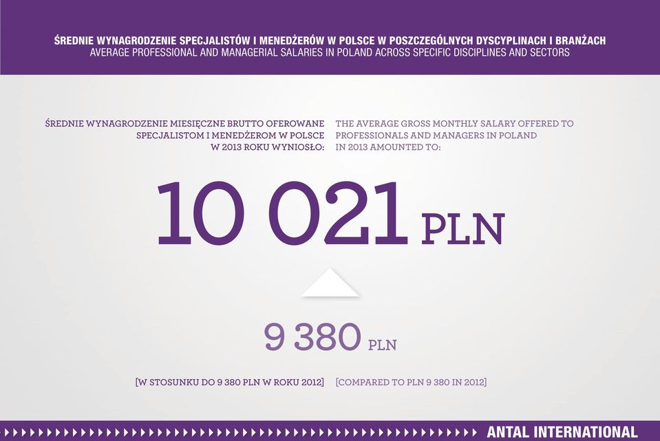 specjalistom i menedżerom w Polsce w 2013 roku wyniosło: The average gross monthly salary offered to professionals and managers