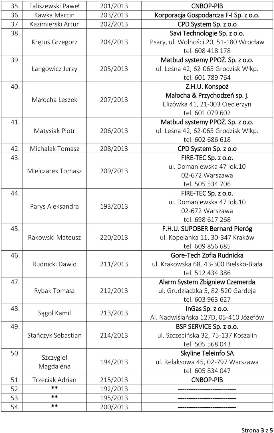 tel. 601 789 764 40. Małocha Leszek 207/2013 Z.H.U. Konspoż Małocha & Przychodzeń sp. j. Elizówka 41, 21-003 Ciecierzyn tel. 601 079 602 41. Matysiak Piotr 206/2013 Matbud systemy PPOŻ. Sp. z o.o. ul.