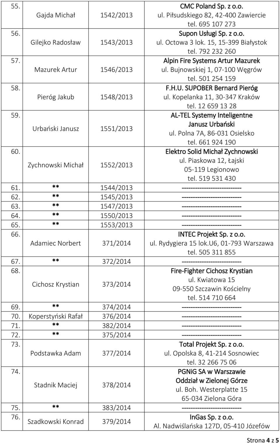 Bujnowskiej 1, 07-100 Węgrów tel. 501 254 159 F.H.U. SUPOBER Bernard Pieróg ul. Kopelanka 11, 30-347 Kraków tel. 12 659 13 28 AL-TEL Systemy Inteligentne Janusz Urbański ul.