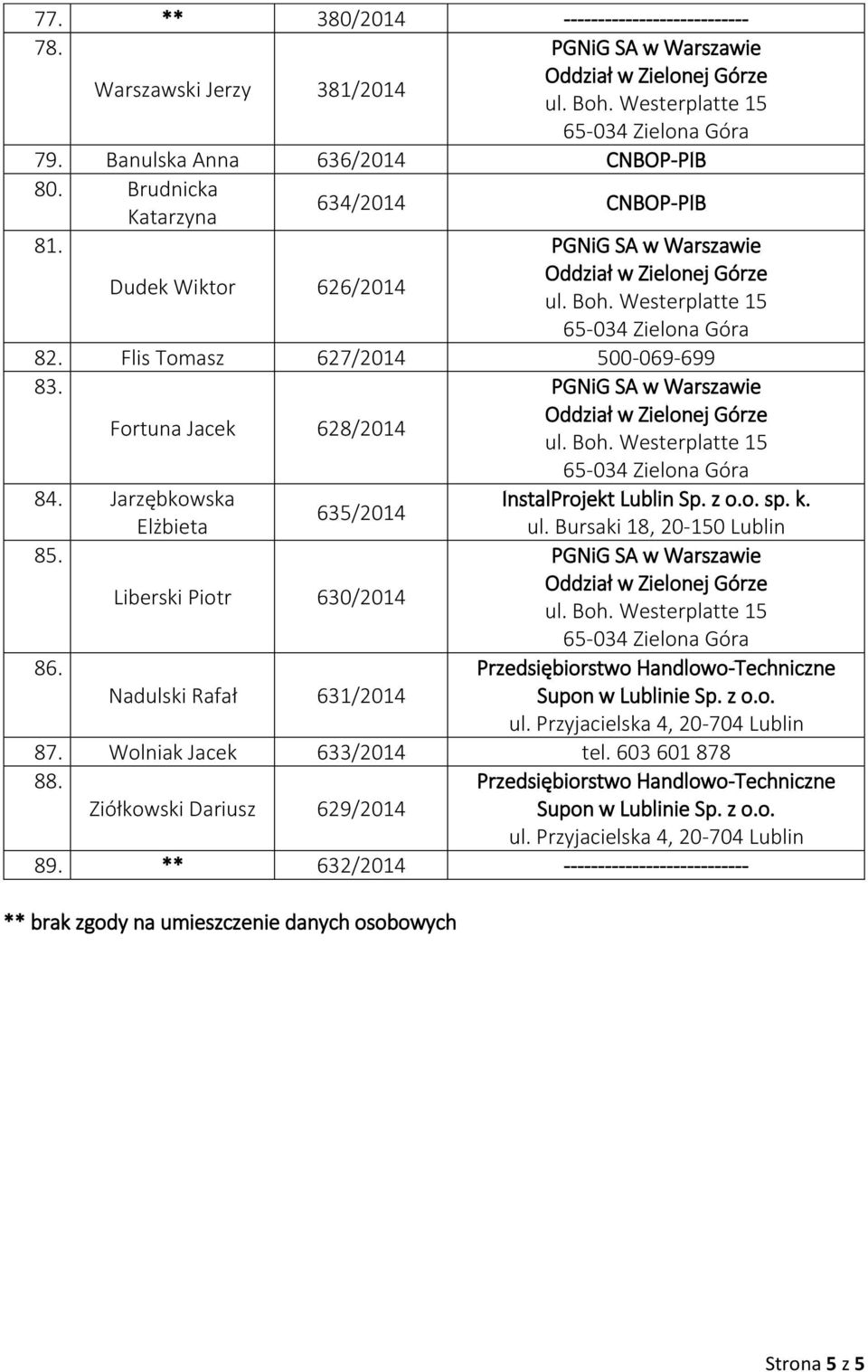 Przedsiębiorstwo Handlowo-Techniczne Nadulski Rafał 631/2014 Supon w Lublinie Sp. z o.o. ul. Przyjacielska 4, 20-704 Lublin 87. Wolniak Jacek 633/2014 tel. 603 601 878 88.