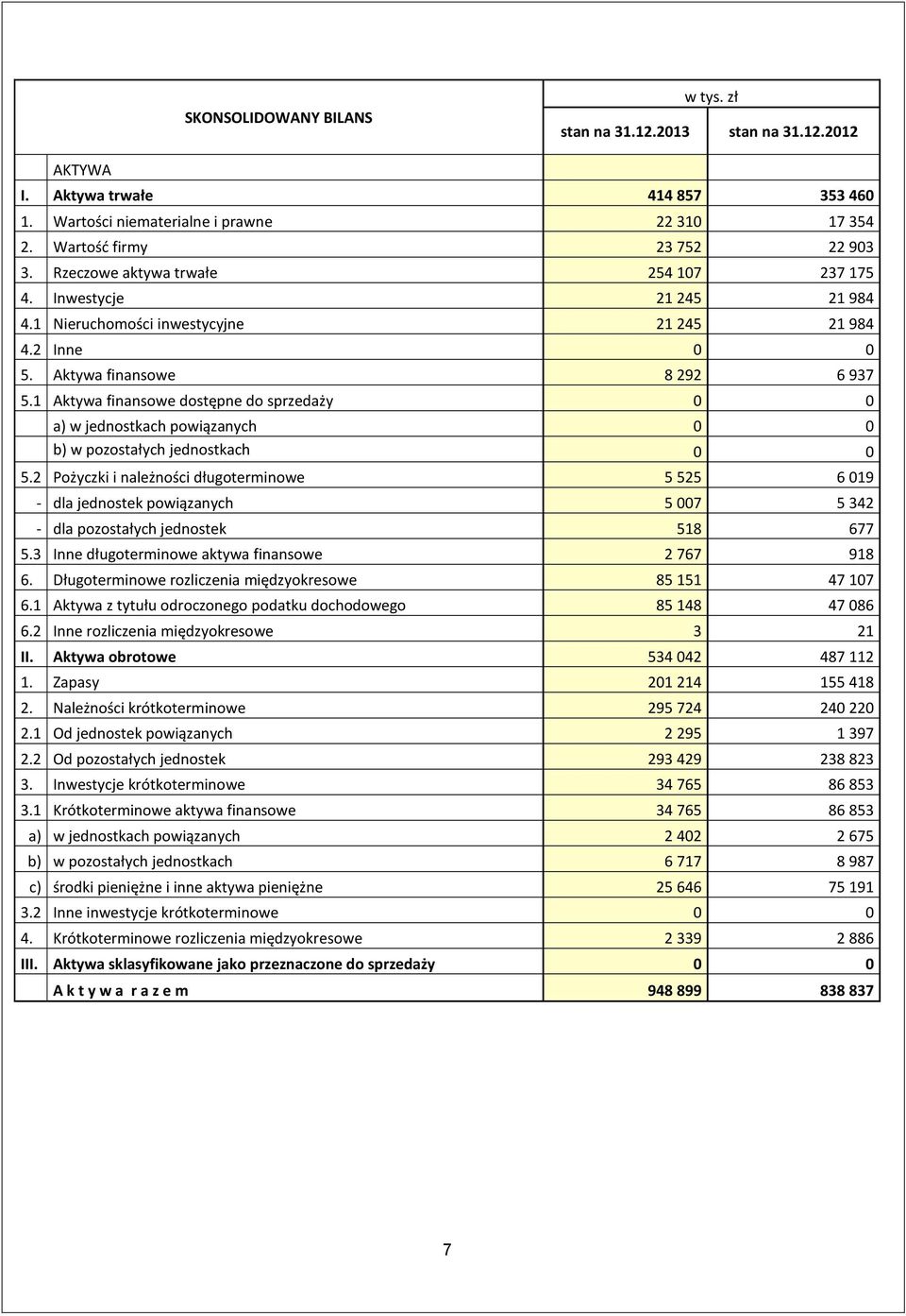 1 Aktywa finansowe dostępne do sprzedaży 0 0 a) w jednostkach powiązanych 0 0 b) w pozostałych jednostkach 0 0 5.