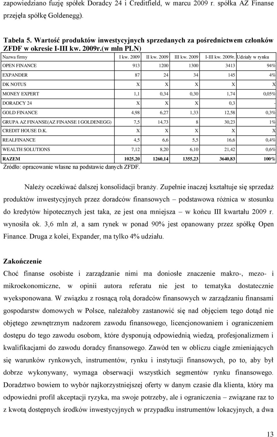 (w mln PLN) Nazwa firmy I kw. 2009 II kw. 2009 III kw. 2009 I-III kw. 2009r.