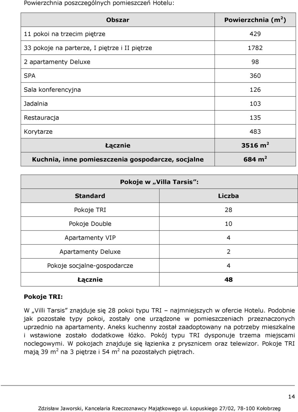 Double 10 Apartamenty VIP 4 Apartamenty Deluxe 2 Pokoje socjalne-gospodarcze 4 Łącznie 48 Pokoje TRI: W Villi Tarsis znajduje się 28 pokoi typu TRI najmniejszych w ofercie Hotelu.