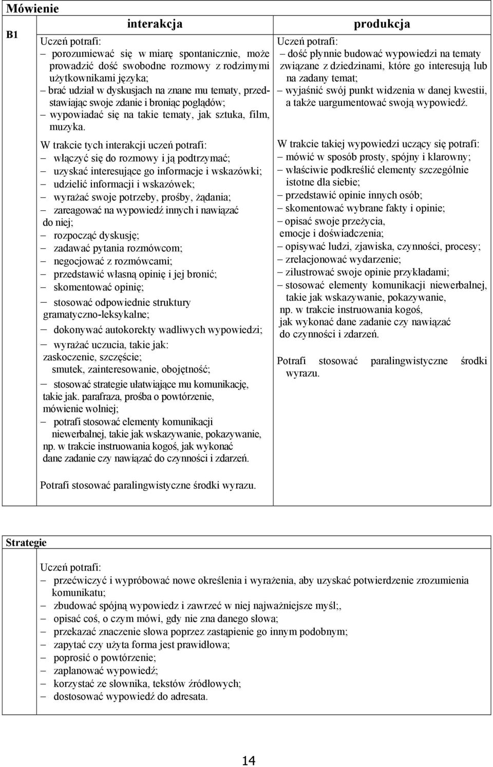 W trakcie tych interakcji uczeń potrafi: włączyć się do rozmowy i ją podtrzymać; uzyskać interesujące go informacje i wskazówki; udzielić informacji i wskazówek; wyrażać swoje potrzeby, prośby,